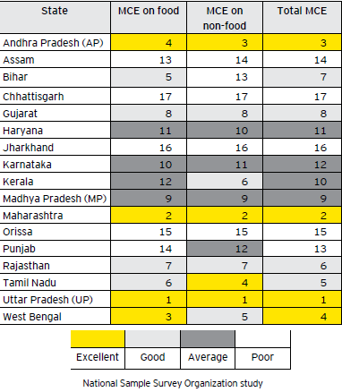 Food Chart Of Indian States